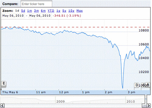 Stock Market Today: Worst Gap-Down Start Signals Trouble